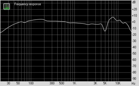 Купить BEYERDYNAMIC DT 1770 PRO по выгодной цене в Нижнем Новгороде