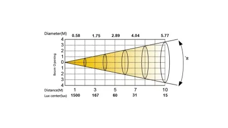 SILVER STAR SS868XCE FREZNO MINI COLOR