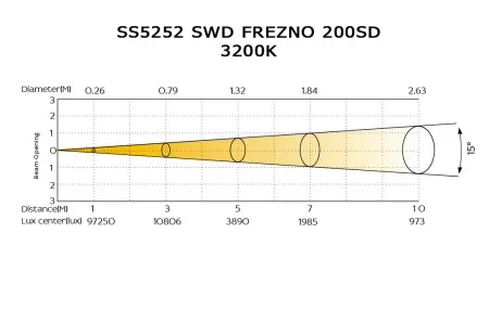 swd_frezno200sd2