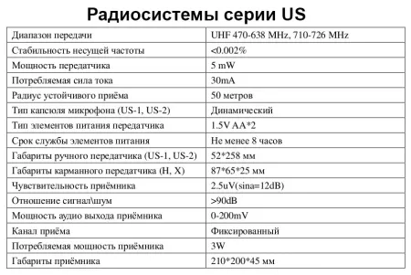 VOLTA US-2 (490.21/629.40)