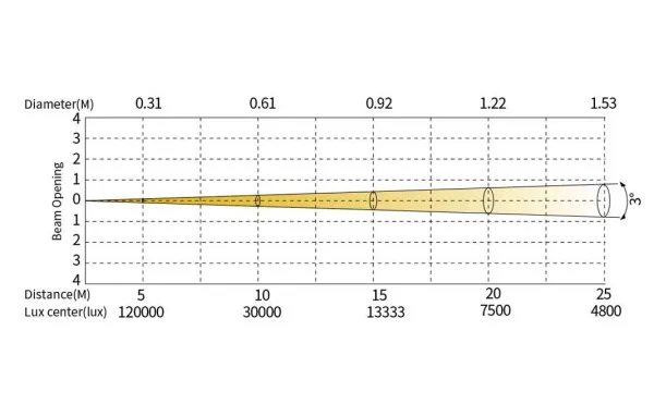 SILVER STAR SS9472SCM NEPTUNE 550 HYBRID