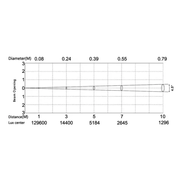 SILVER STAR SS636XCE PLUTO800XE