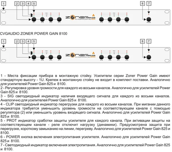 CVGAUDIO ZONER Power Gain-825