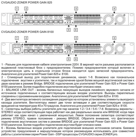 CVGAUDIO ZONER Power Gain-8100