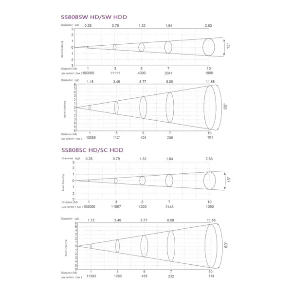 SILVER STAR SS808SW HD FREZNO ZE-2 HD SILVER STAR SS808SW HD FREZNO ZE-2 HD