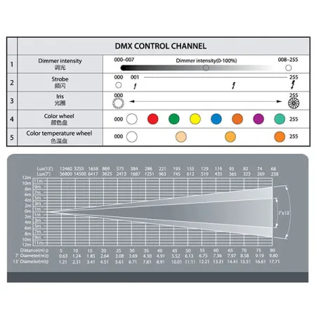 Купить JEG 1650 LED FOLLOW SPOT 600 по выгодной цене в Нижнем Новгороде