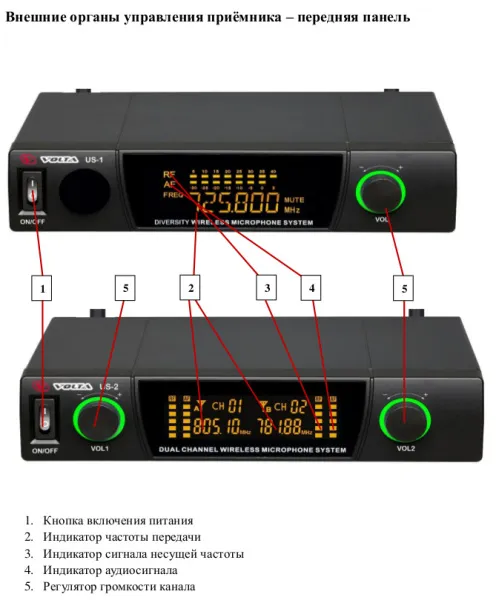 VOLTA US-2X (505.75/622.665)