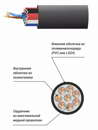 Купить XLINE Cables RSPE MC8 по выгодной цене в Нижнем Новгороде