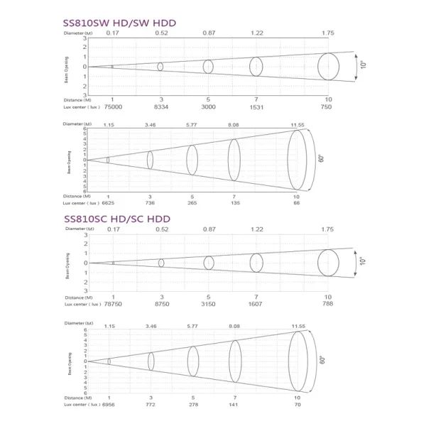 SILVER STAR SS810SW HD FREZNO ZM-1 HD