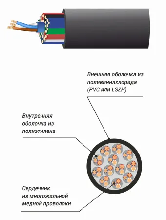Купить Xline Cables RSPE MC12 по выгодной цене в Нижнем Новгороде