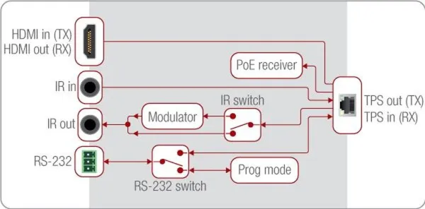 Lightware HDMI-TPS-TX86