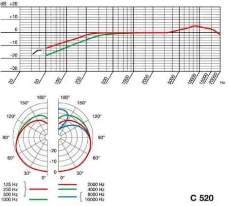 Купить AKG C520 L по выгодной цене в Нижнем Новгороде
