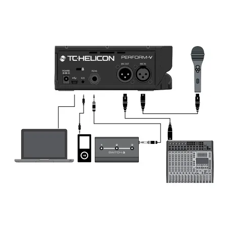 TC HELICON PERFORM-V