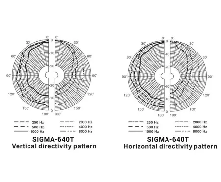 Купить VOLTA SIGMA-640TW по выгодной цене в Нижнем Новгороде