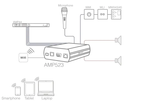 AUDAC AMP523MK2 AUDAC AMP523MK2