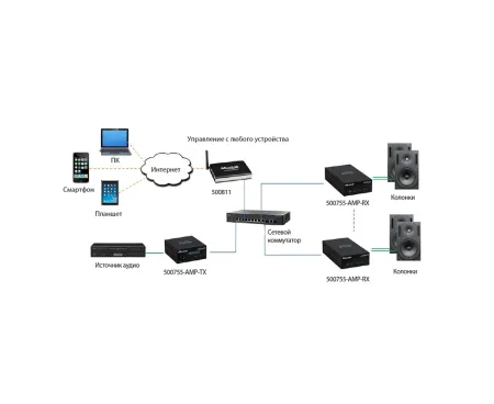 Купить MuxLab 500755-70V по выгодной цене в Нижнем Новгороде