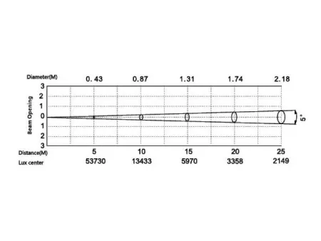 SILVER STAR SS827SW HD ECLIPSE 750 HD (без оптики) SILVER STAR SS827SW HD ECLIPSE 750 HD (без оптики)