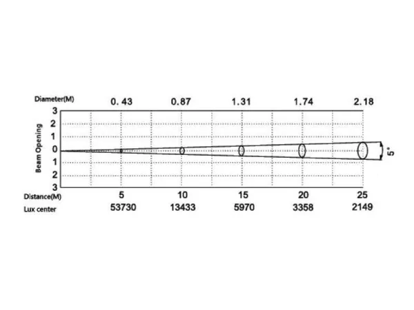 SILVER STAR SS827SW HD ECLIPSE 750 HD (без оптики) SILVER STAR SS827SW HD ECLIPSE 750 HD (без оптики)