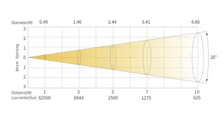 SILVER STAR SS5151XH ECLIPSE PRIME HEX