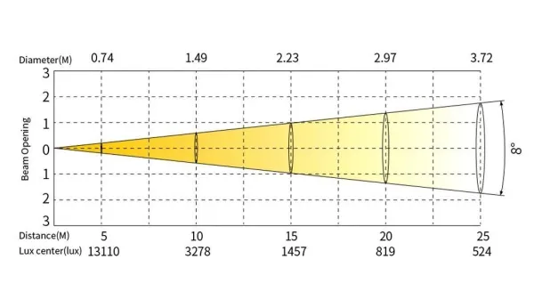 SILVER STAR SS9371XHE PLUTO 4000 HEX MK2