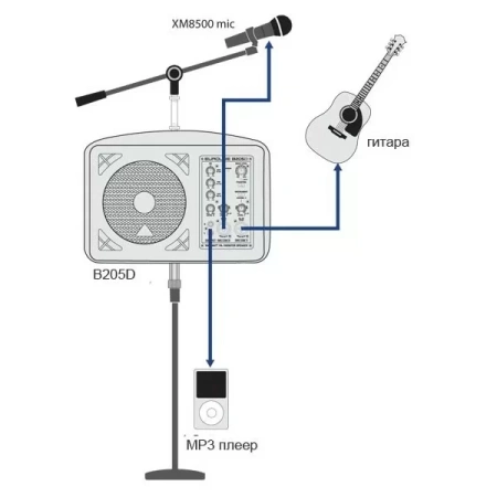 Купить BEHRINGER B205D по выгодной цене в Нижнем Новгороде