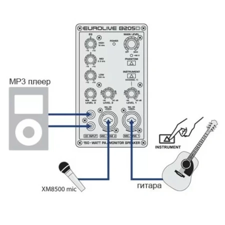Купить BEHRINGER B205D по выгодной цене в Нижнем Новгороде