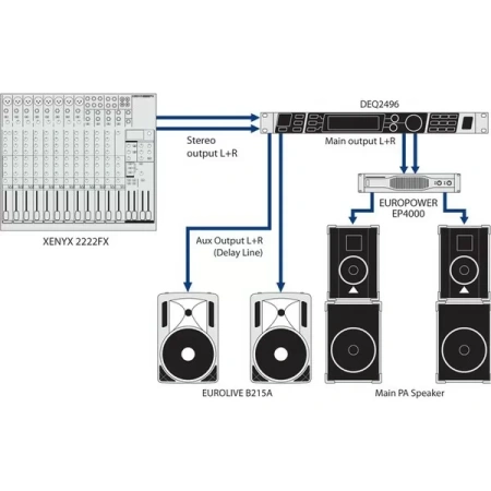 Купить BEHRINGER DEQ2496 по выгодной цене в Нижнем Новгороде