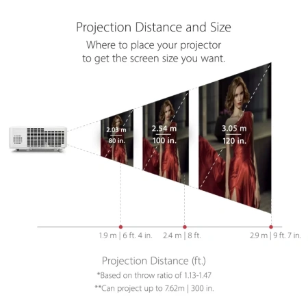 Купить ViewSonic ls750wu по выгодной цене в Нижнем Новгороде